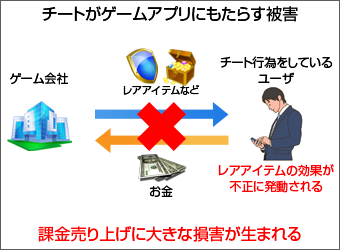 チートがゲームアプリにもたらす被害