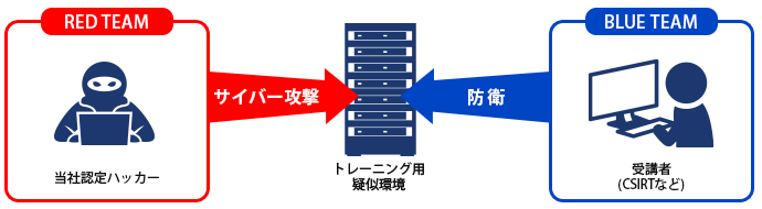 トレーニングイメージ