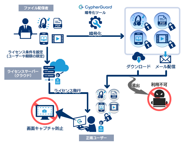 構成パターン