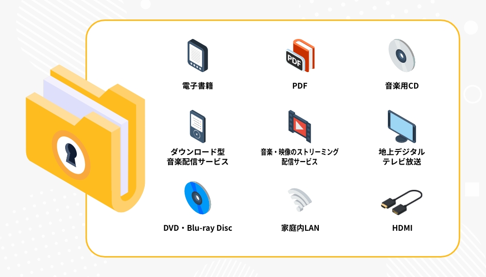 DRMで保護できるメディアの種類