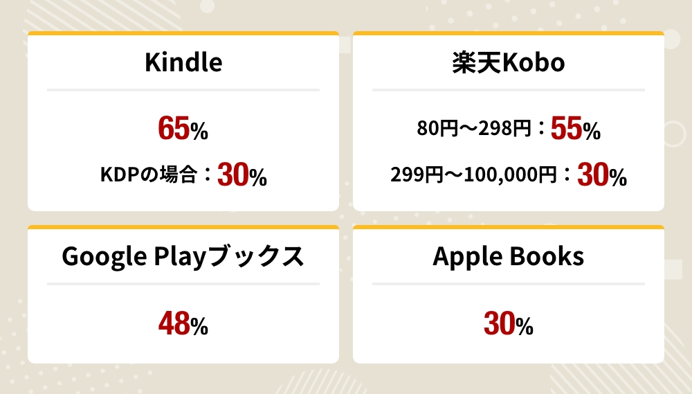 有名電子書籍プラットフォーム4選